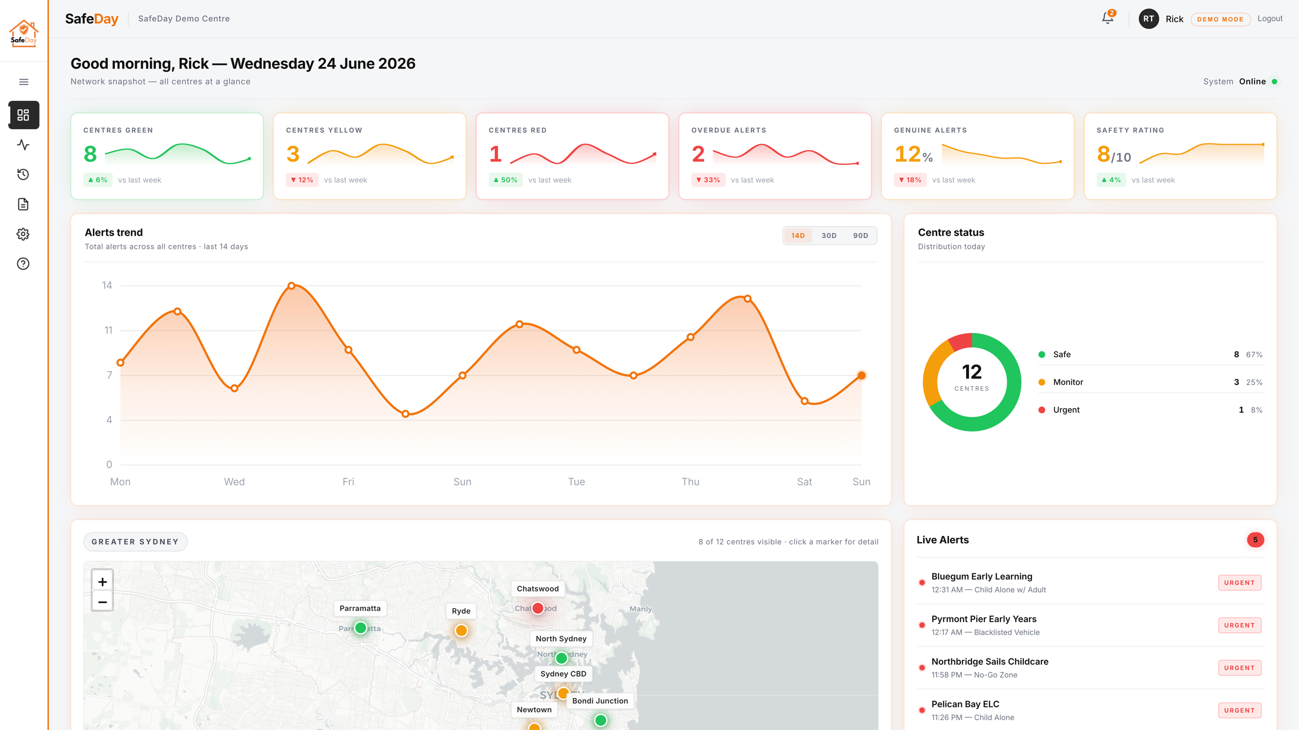 safeday portal dashboard - SafeDay